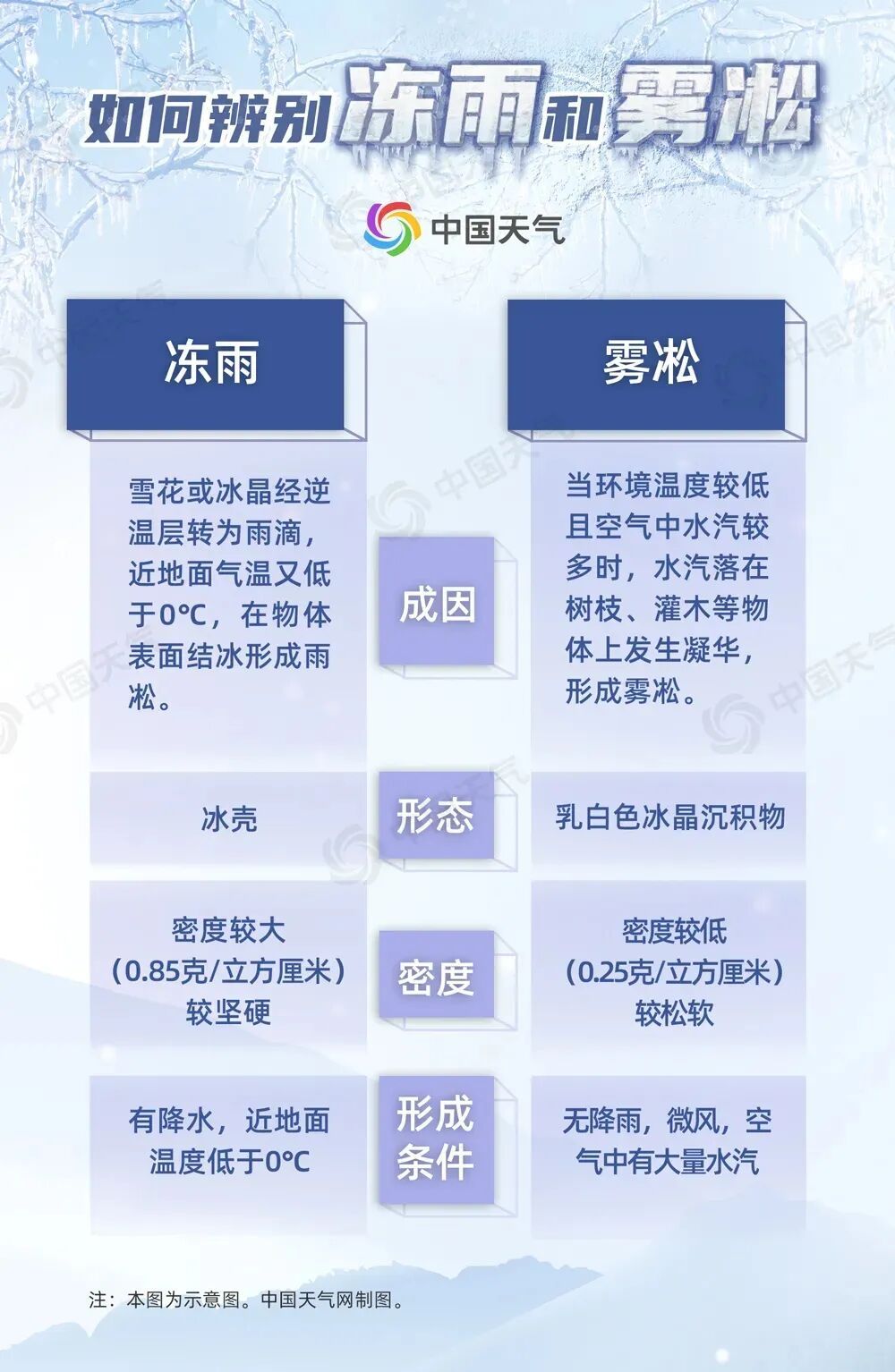 雨雪冰冻天气进入影响最强时段！这份防御指南请收好