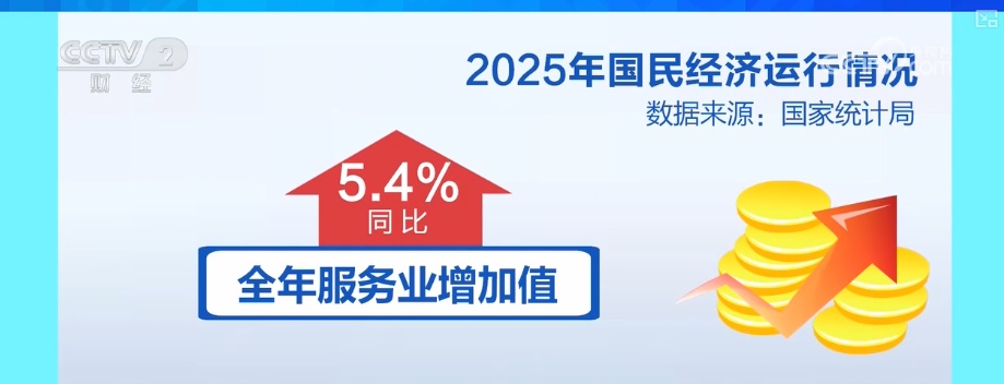 首破，50万亿元！透过2025年重要经济数据看亮点 新消费增长点持续涌现