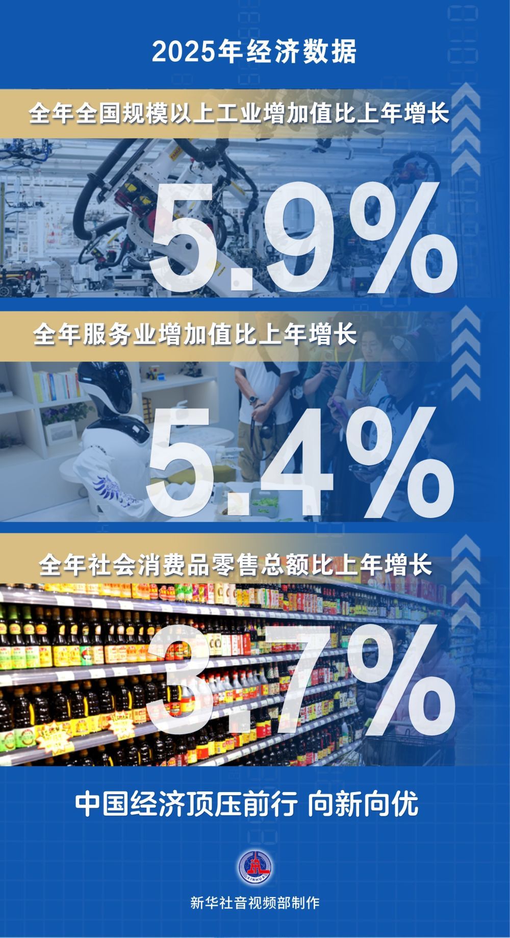 数览2025“年报”｜向新向优，中国经济向好