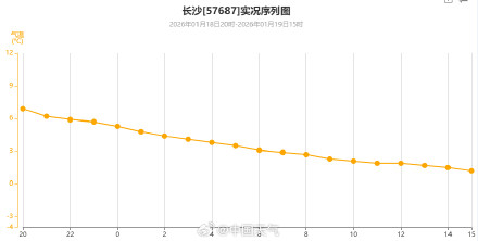全国大部将陆续进入冰寒模式