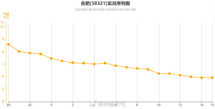全国大部将陆续进入冰寒模式