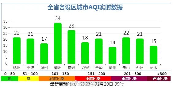 寒潮继续影响浙江，气温还将持续下降！今天你那里下雪了吗？