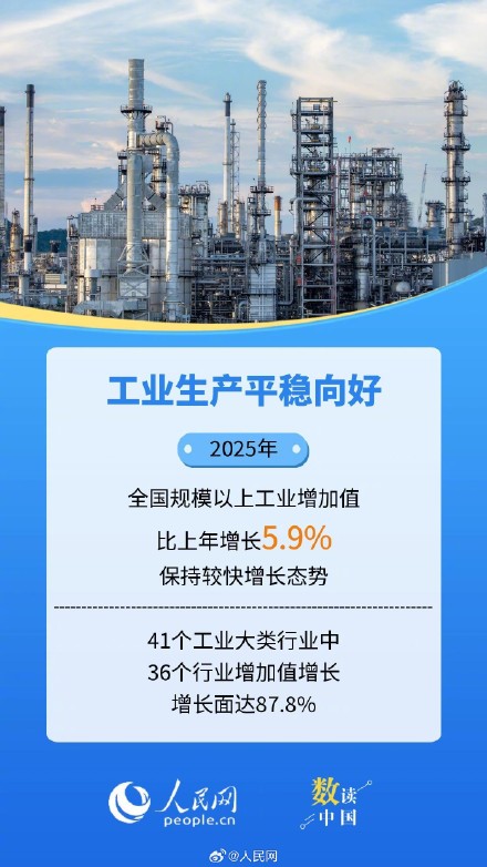 8组数据看工业经济持续向优向新发展