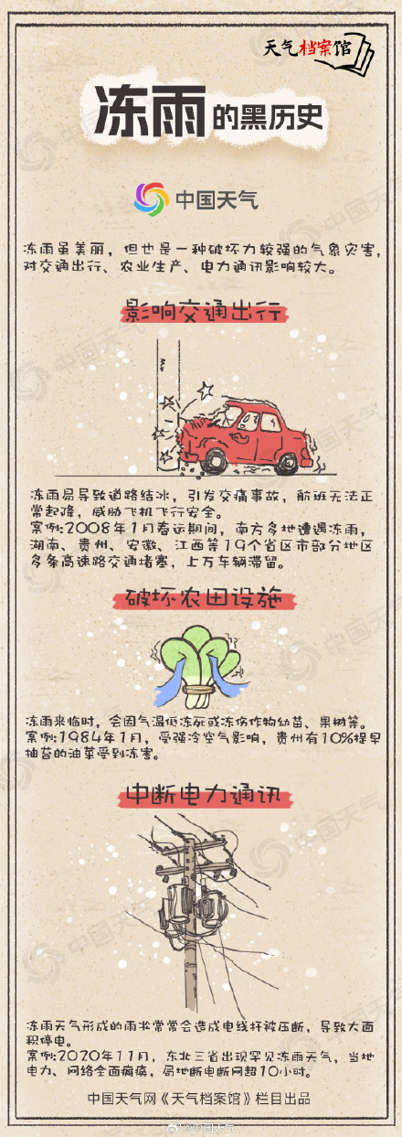 连发三天冰冻预警！贵州湖南等地连遭冻雨 这种雨究竟有多危险？