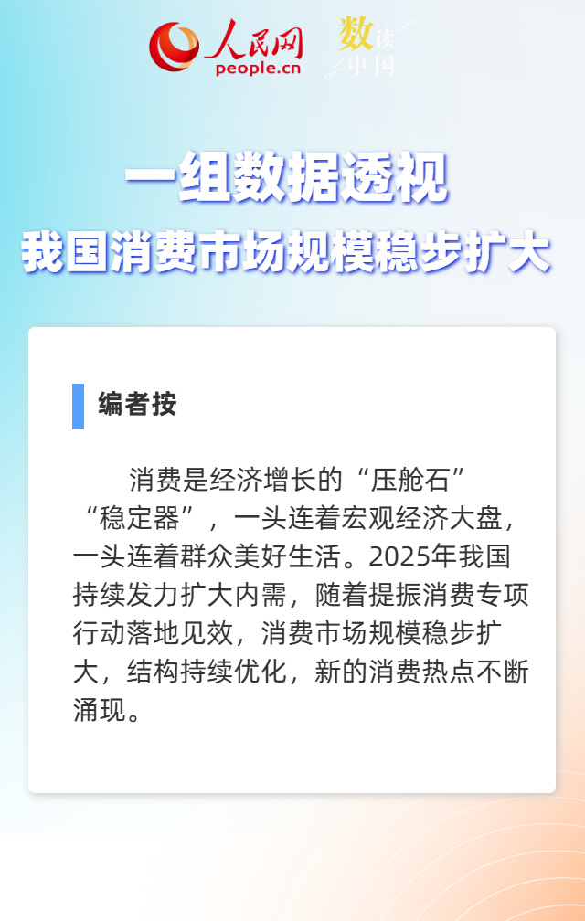 一组数据透视我国消费市场规模稳步扩大