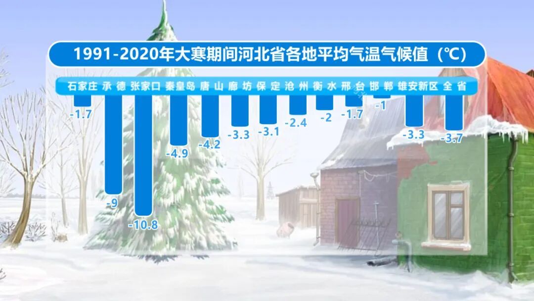 冻透了！今日，大寒！
