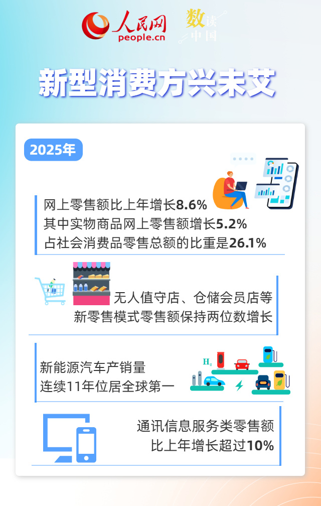 一组数据透视我国消费市场规模稳步扩大