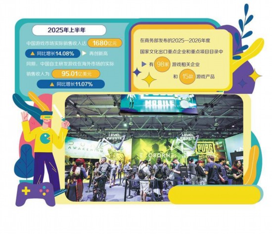 中国游戏出海按下“快进键”