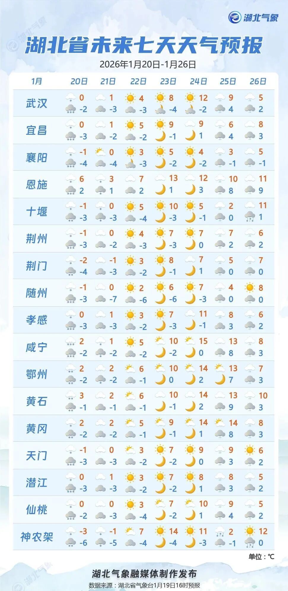 湖北多地中雪局地大雪，低温冰冻将持续至后天！接下来的天气→