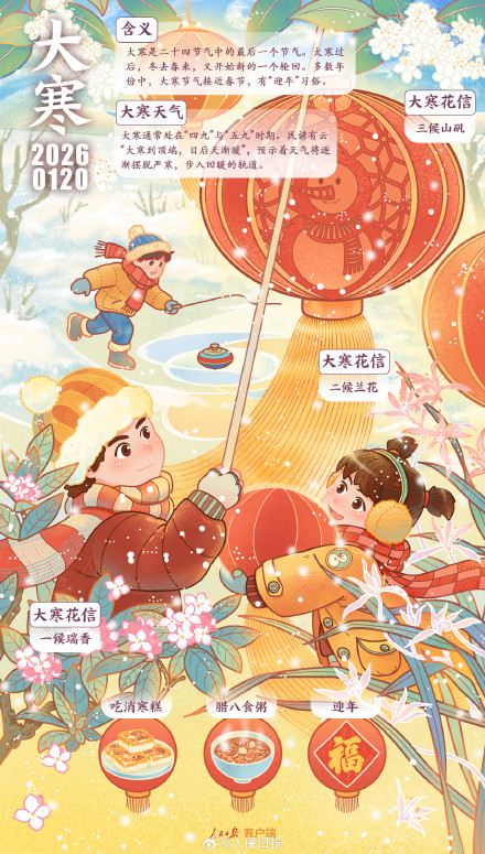 收藏！大寒节气手绘壁纸