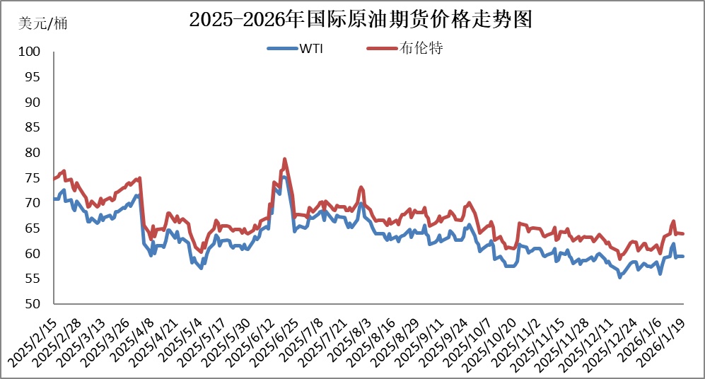 今晚，油价上调