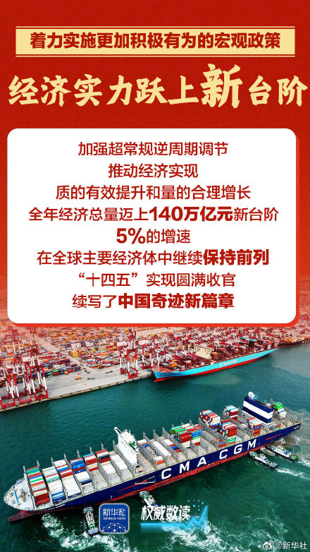 五个新概括2025年经济工作成绩单