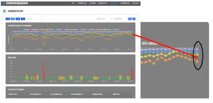 地球出现6小时特大地磁暴