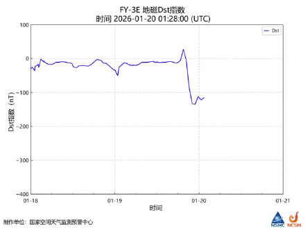 地球出现6小时特大地磁暴