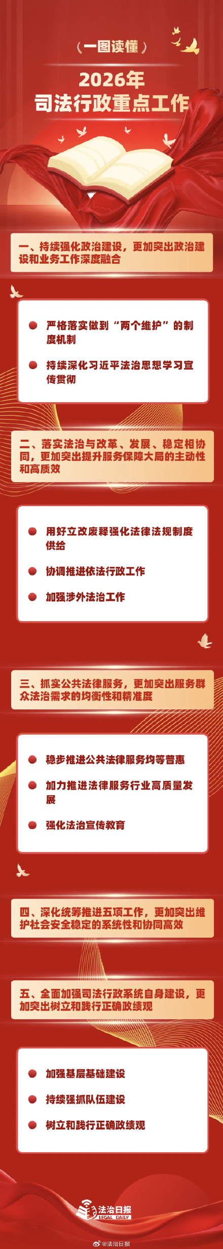 2026年司法行政重点工作已明确