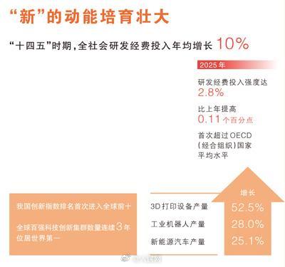 “十四五”圆满收官 中国经济向新向优