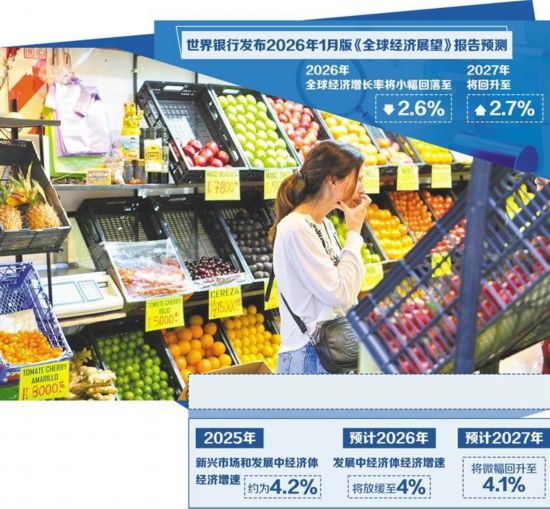全球经济韧性仍超预期