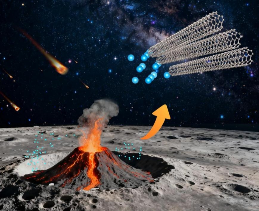 嫦娥六号月球样品中，首次发现！