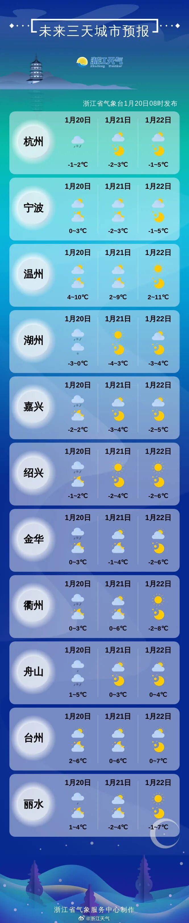 寒潮继续影响浙江，气温还将持续下降！今天你那里下雪了吗？