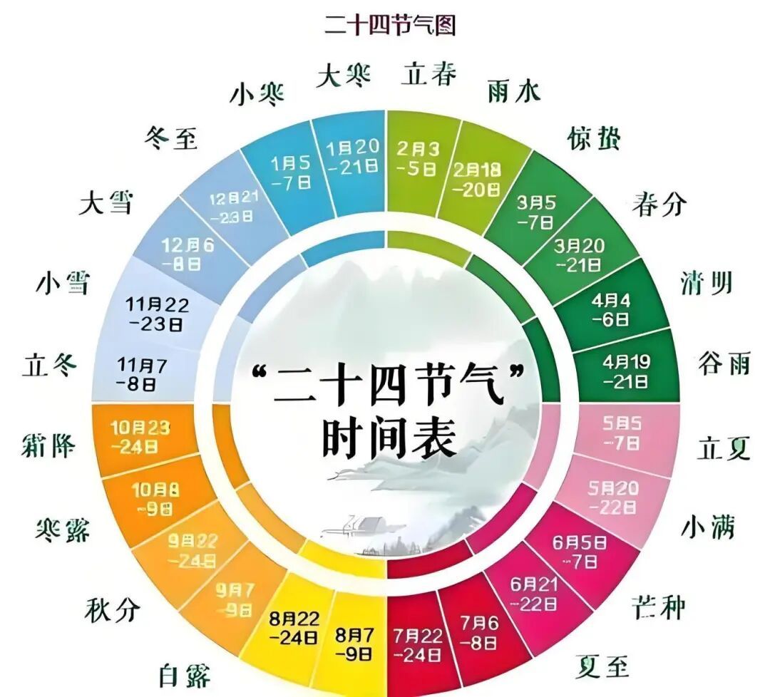 冻透了！今日，大寒！