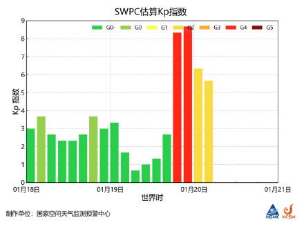 地球出现6小时特大地磁暴