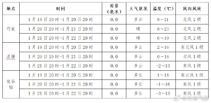 已转移安置群众86人，暂无人员伤亡！云南巧家地震消息→