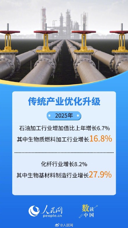 8组数据看工业经济持续向优向新发展