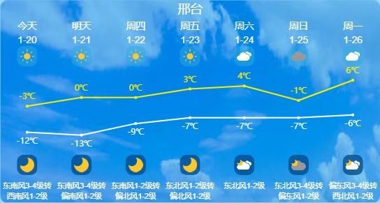 冷冷冷！河北全天冰点以下还要持续多久？