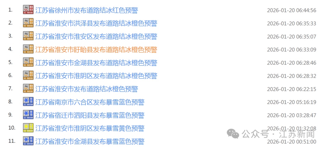 江苏，下了一夜的雪！