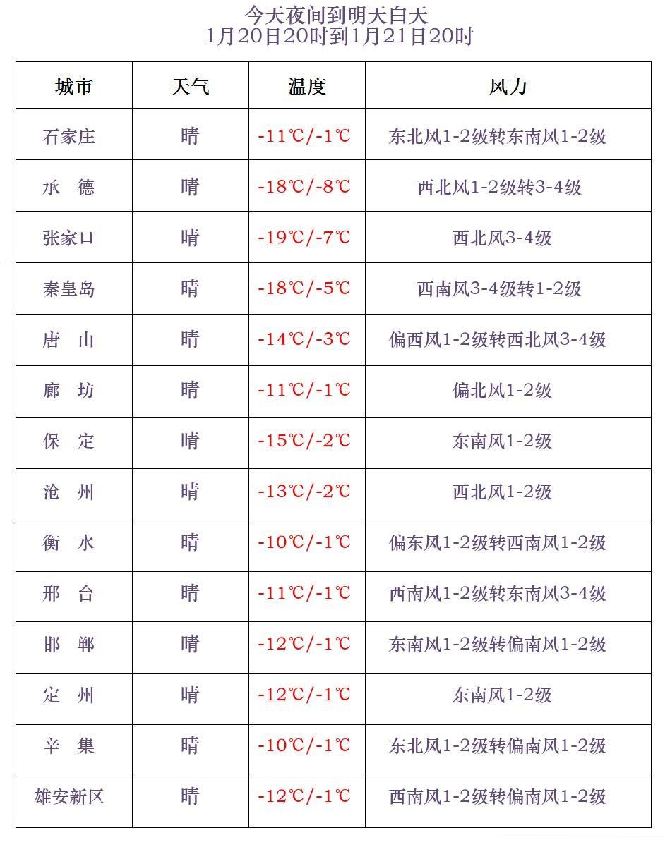 冷冷冷！河北全天冰点以下还要持续多久？