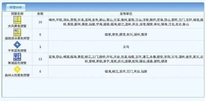 寒潮继续影响浙江，气温还将持续下降！今天你那里下雪了吗？