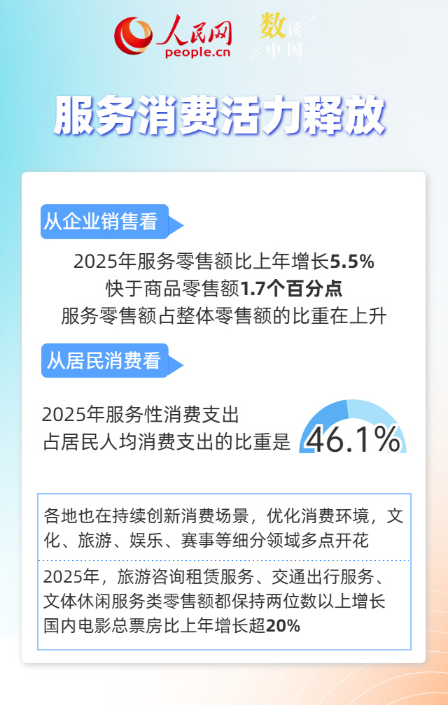 一组数据透视我国消费市场规模稳步扩大