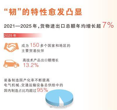 “十四五”圆满收官 中国经济向新向优