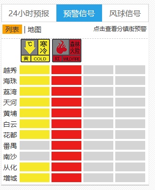 今晚早点回家！广州多区寒冷预警已生效