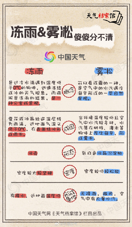 连发三天冰冻预警！贵州湖南等地连遭冻雨 这种雨究竟有多危险？