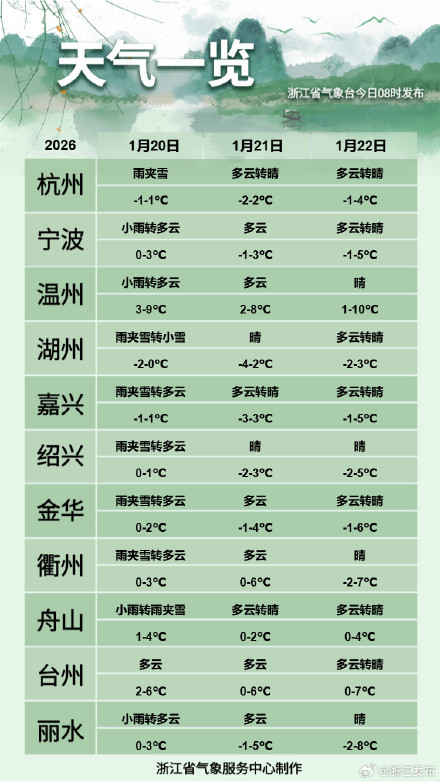 浙江迎来寒潮影响最强时段