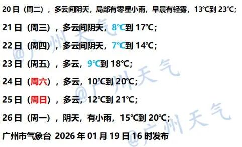 直降10℃！广东开始大降温