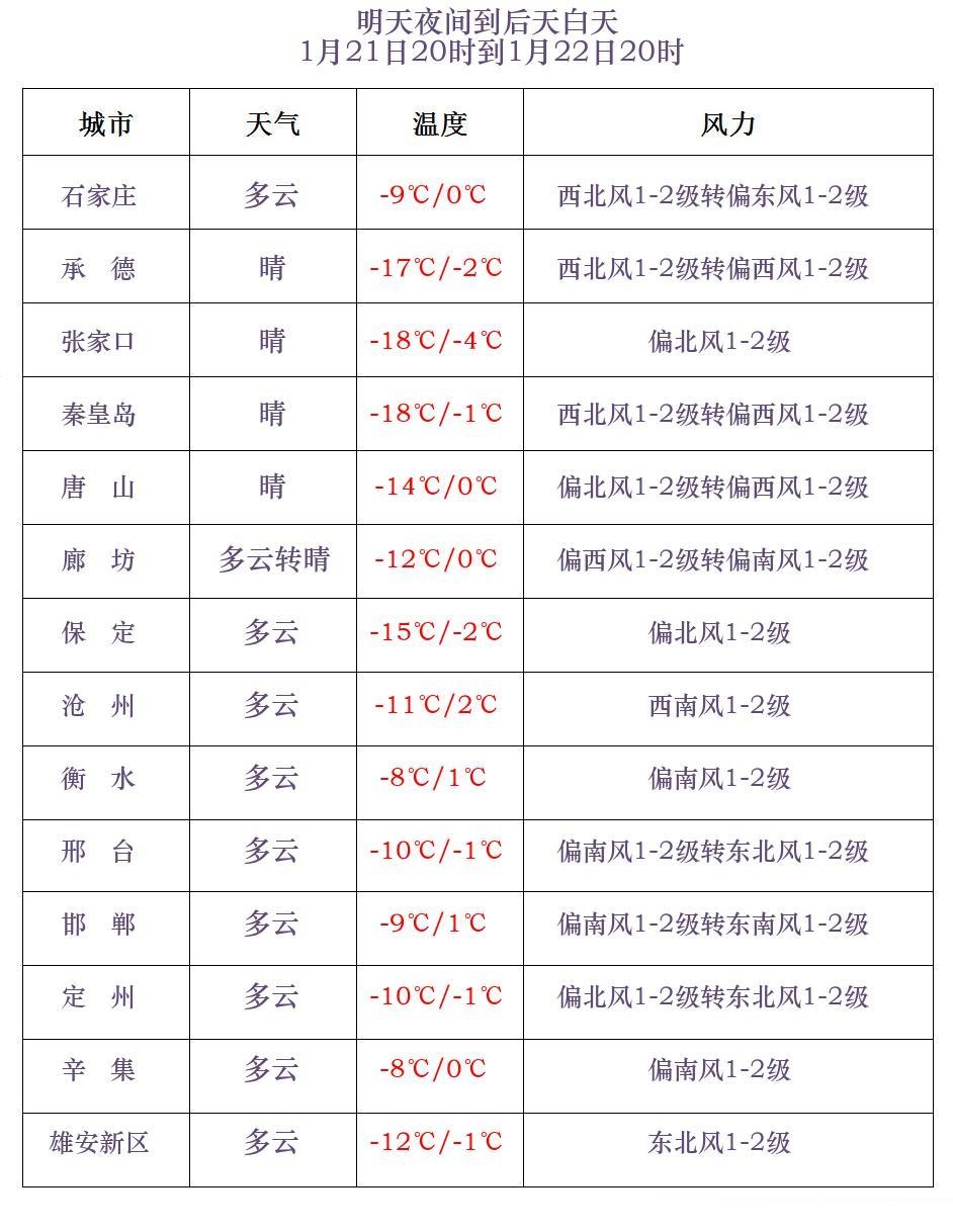 冷冷冷！河北全天冰点以下还要持续多久？