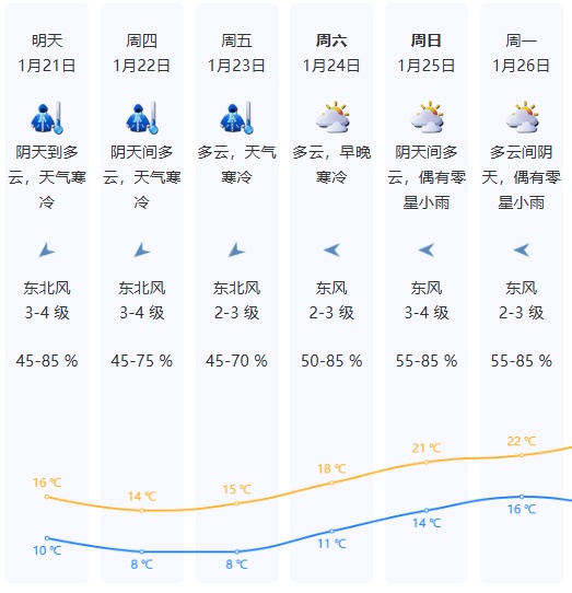 关窗！冷空气携大风即将抵深，全市寒冷黄色预警信号生效