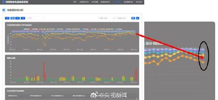 地球出现6小时特大地磁暴