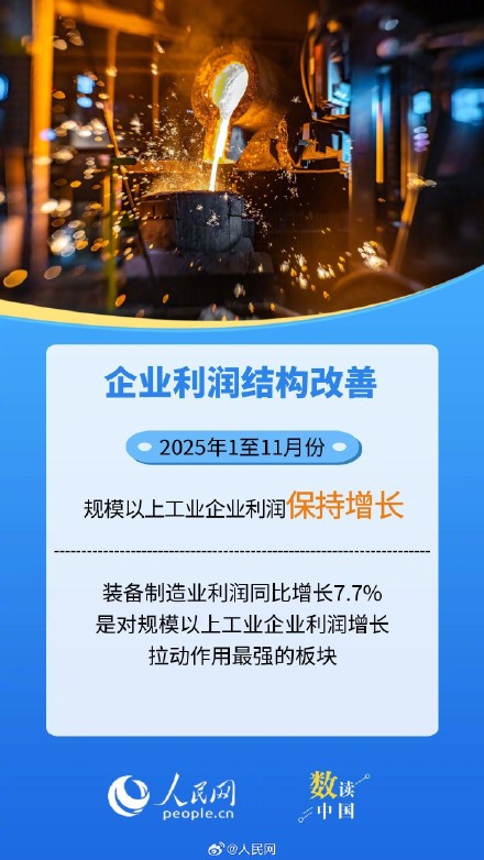 8组数据看工业经济持续向优向新发展
