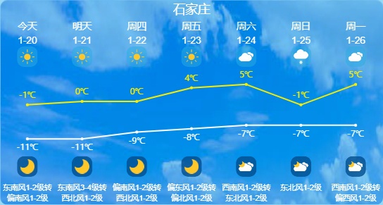 冷冷冷！河北全天冰点以下还要持续多久？