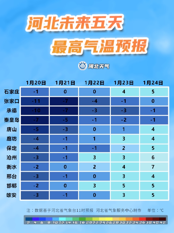 冷冷冷！河北全天冰点以下还要持续多久？