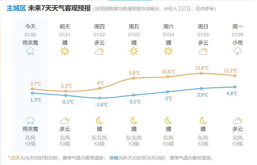 刚刚等到了！西湖下雪了！越下越大！还在继续
