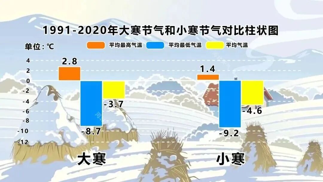 冻透了！今日，大寒！