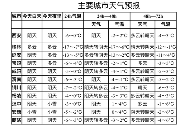 大寒至雪未停 陕西中南部低温降雪天气持续