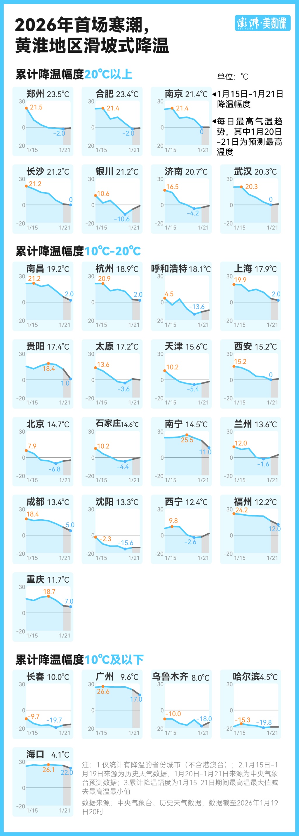 25年降雪数据告诉你，上海下雪有多罕见？