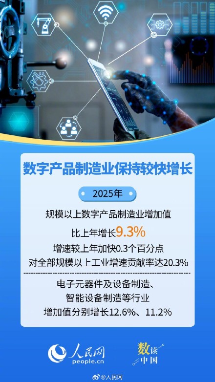 8组数据看工业经济持续向优向新发展