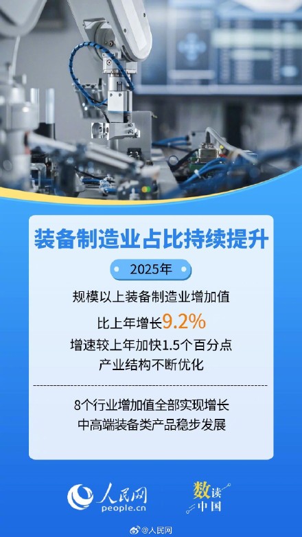 8组数据看工业经济持续向优向新发展