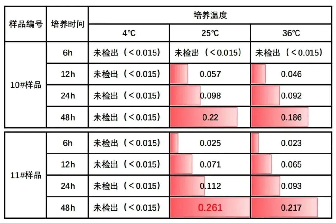 以为能吃，其实可能“有毒”的7种食物！提醒爸妈一定要扔